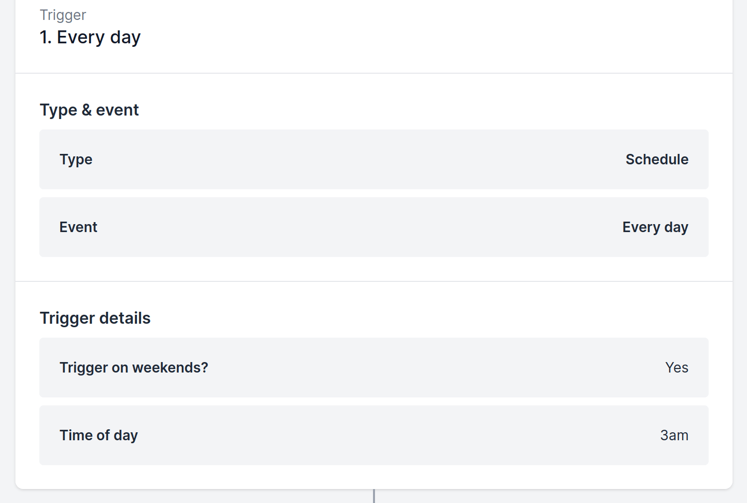 When-then automations with Pipes